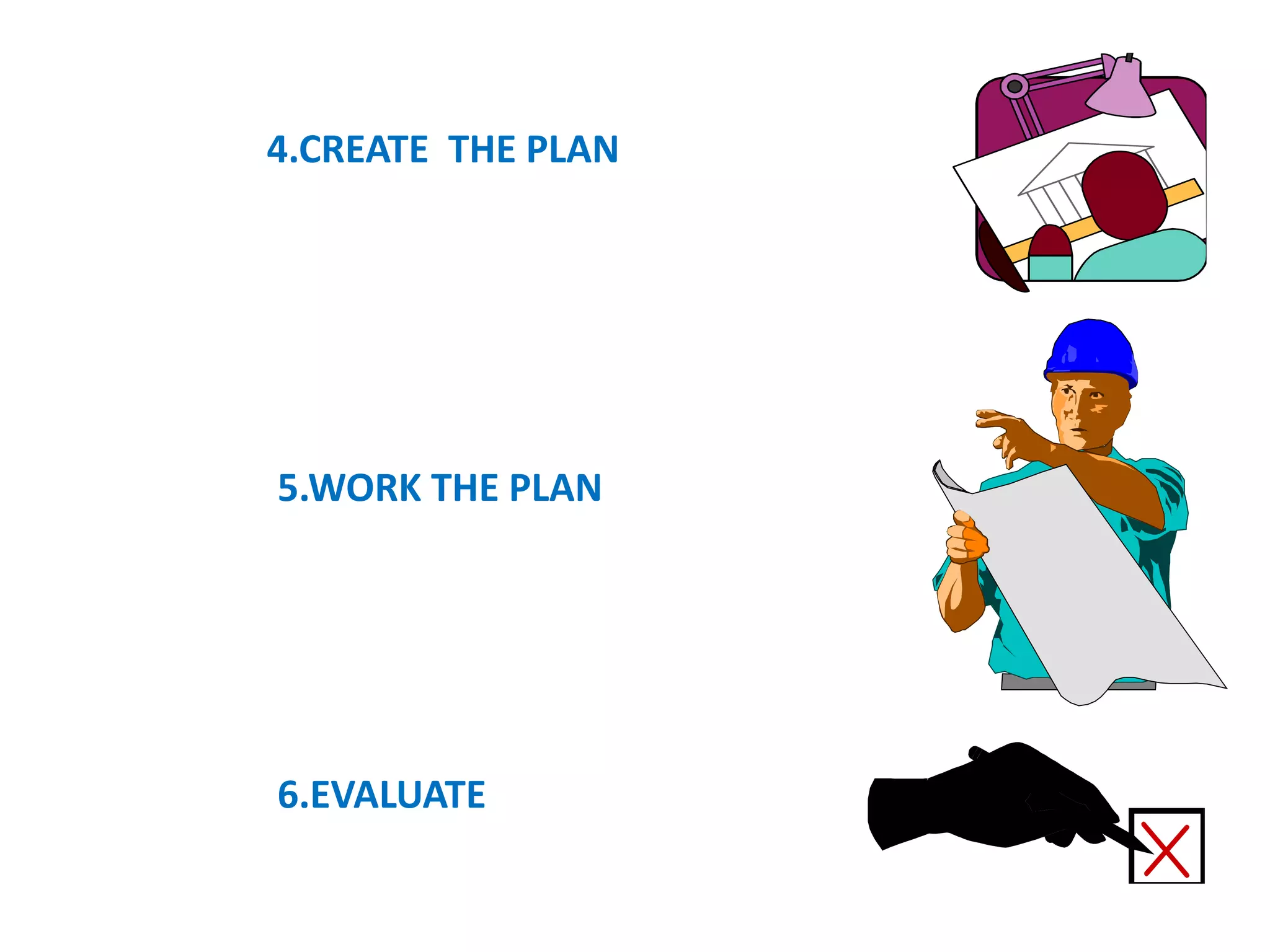 4.CREATE THE PLAN
5.WORK THE PLAN
6.EVALUATE
 