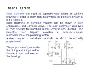 IMPORTANCE OF PLUMBING SERVICES IN INTERIOR DESIGN ....SAKSHI VASWANI.pdf
