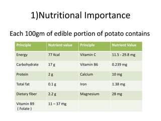 1)Nutritional Importance
Each 100gm of edible portion of potato contains
Principle Nutrient value Principle Nutrient Value
Energy 77 Kcal Vitamin C 11.5 - 29.8 mg
Carbohydrate 17 g Vitamin B6 0.239 mg
Protein 2 g Calcium 10 mg
Total fat 0.1 g Iron 1.38 mg
Dietary fiber 2.2 g Magnesium 28 mg
Vitamin B9
( Folate )
11 – 37 mg
 