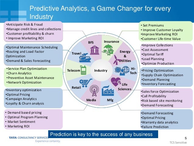 Importance of predictive analytics to business agility