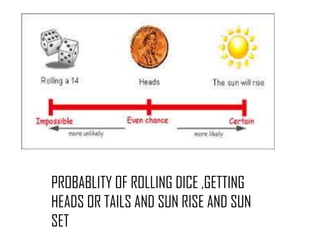 PROBABLITY OF ROLLING DICE ,GETTING
HEADS OR TAILS AND SUN RISE AND SUN
SET
 