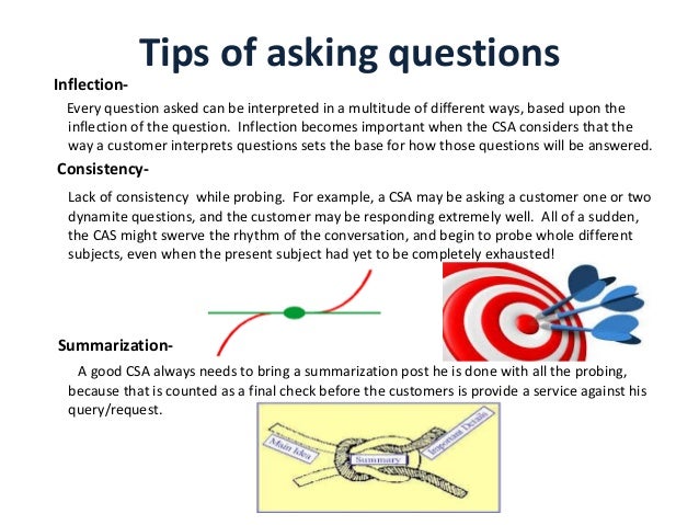Probing of customer care voice by aitihya hazra