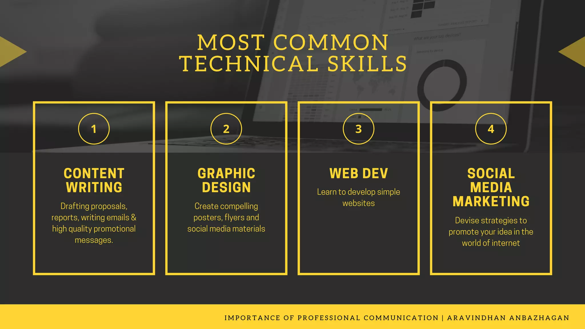 Importance Of Professional Communication