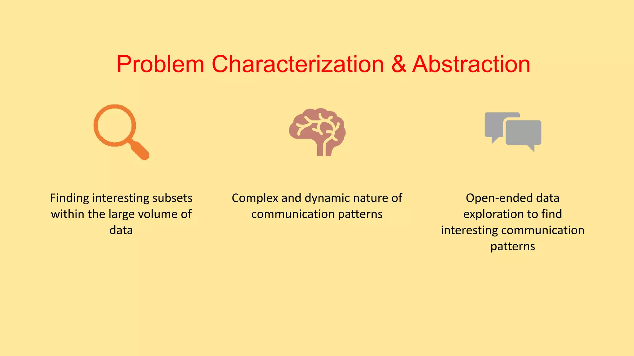 Finding interesting subsets
within the large volume of
data
Complex and dynamic nature of
communication patterns
Open-ended data
exploration to find
interesting communication
patterns
Problem Characterization & Abstraction
 