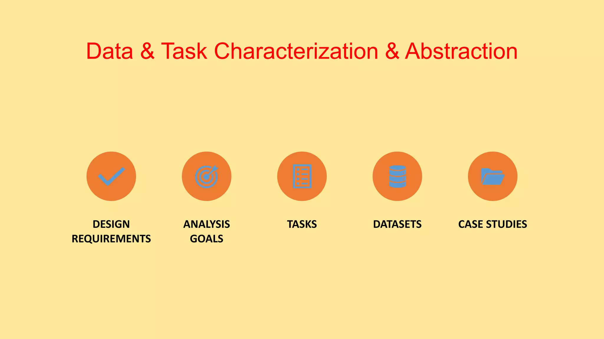DESIGN
REQUIREMENTS
ANALYSIS
GOALS
TASKS DATASETS CASE STUDIES
Data & Task Characterization & Abstraction
 