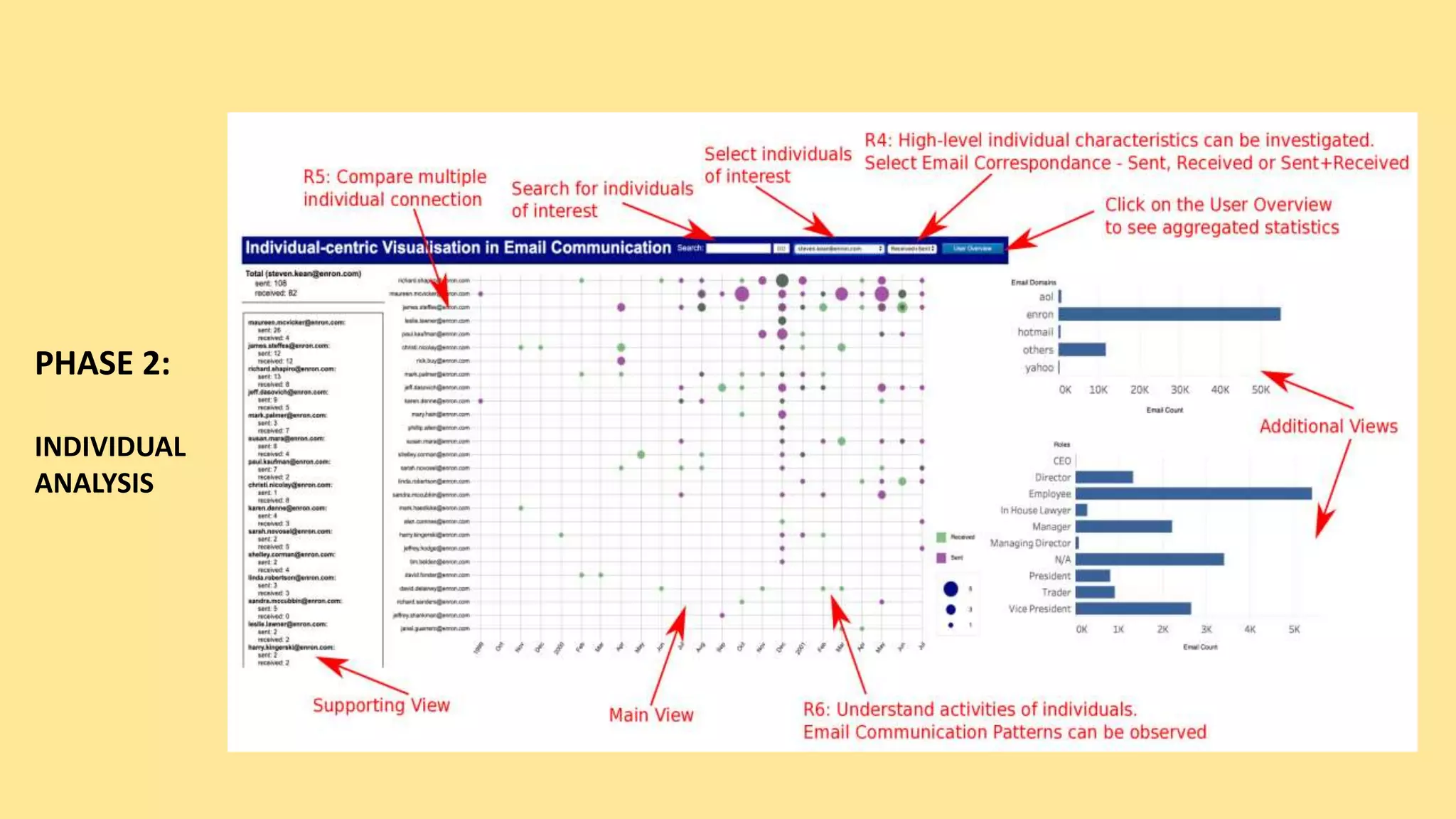 PHASE 2:
INDIVIDUAL
ANALYSIS
 