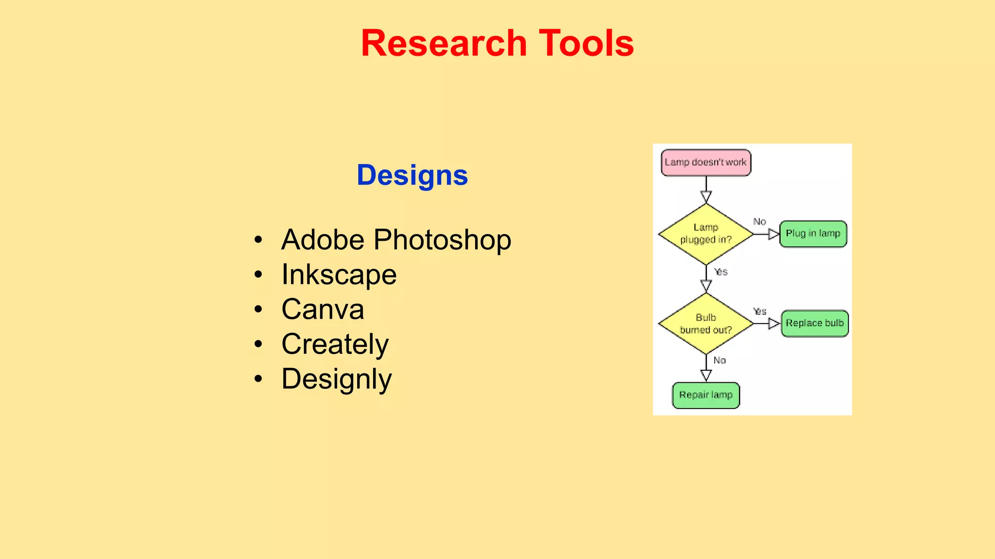 Designs
• Adobe Photoshop
• Inkscape
• Canva
• Creately
• Designly
Research Tools
 