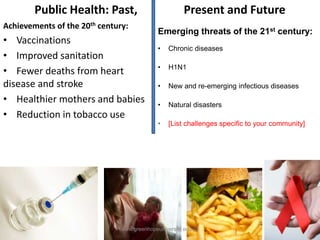 Understanding the Importance of Public Health | PPT