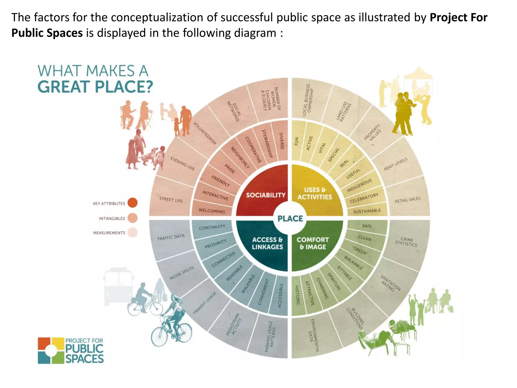 IMPORTANCE OF PUBLIC SPACES IN CITIES | PDF