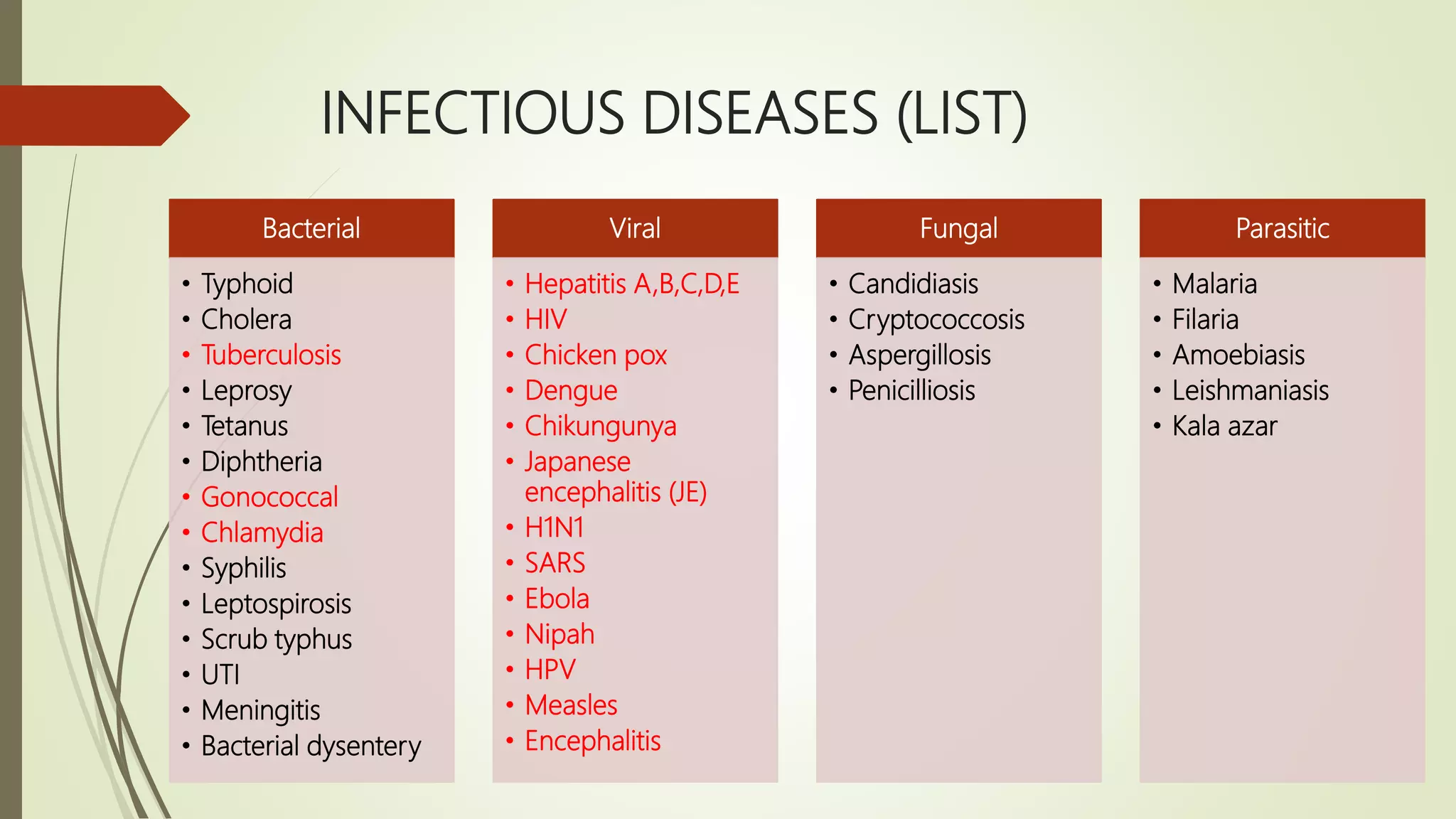 Importance of real time pcr in diagnosis of infectious diseases | PPTX
