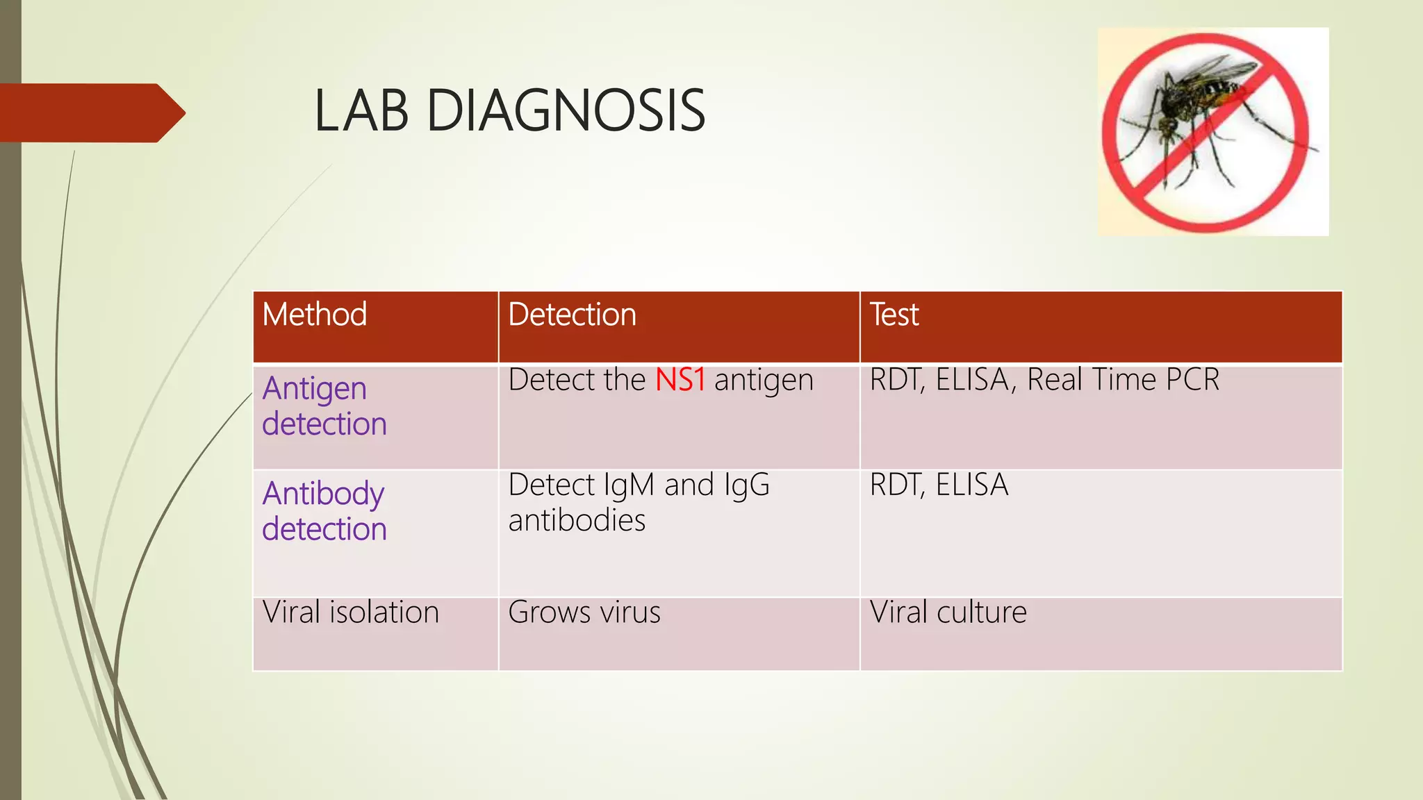 Importance of real time pcr in diagnosis of infectious diseases | PPTX