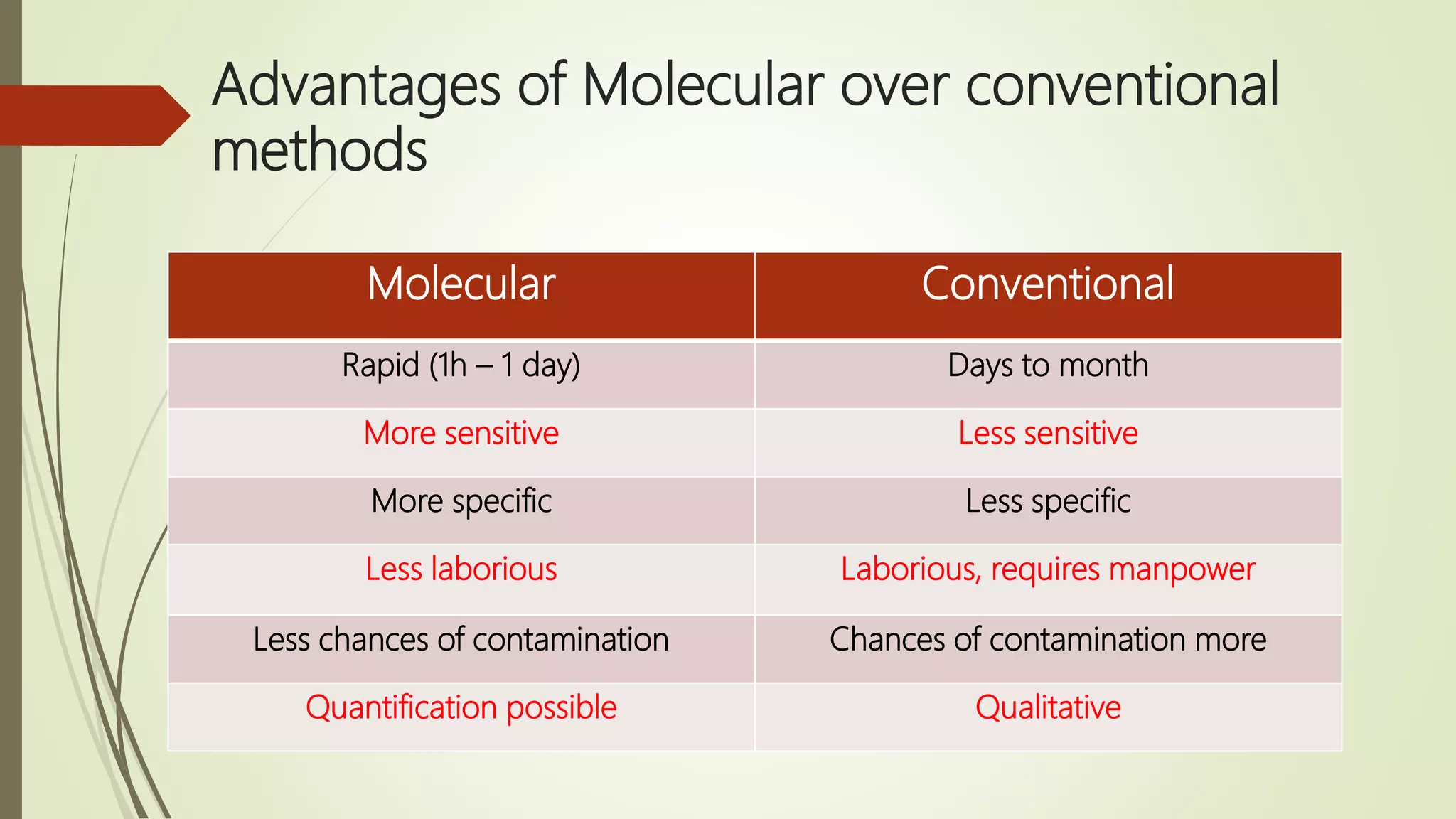Importance of real time pcr in diagnosis of infectious diseases | PPTX
