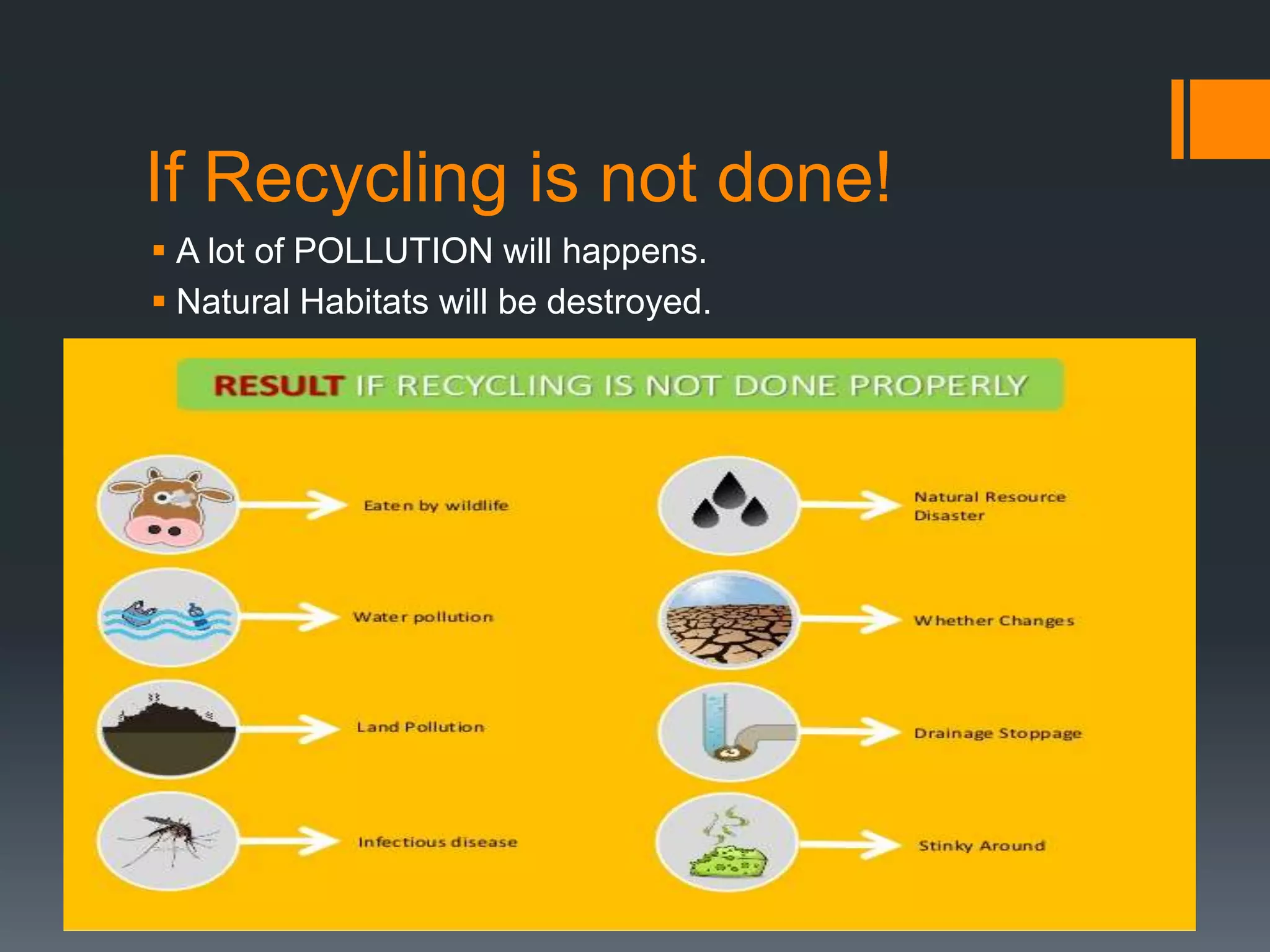 If Recycling is not done!
 A lot of POLLUTION will happens.
 Natural Habitats will be destroyed.
 