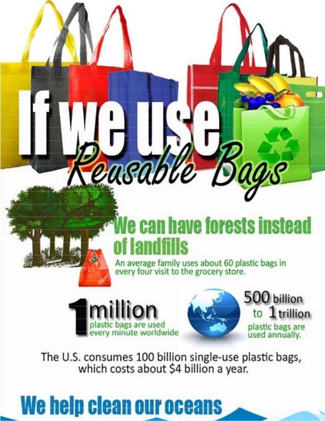 Importance of Reusable Bags