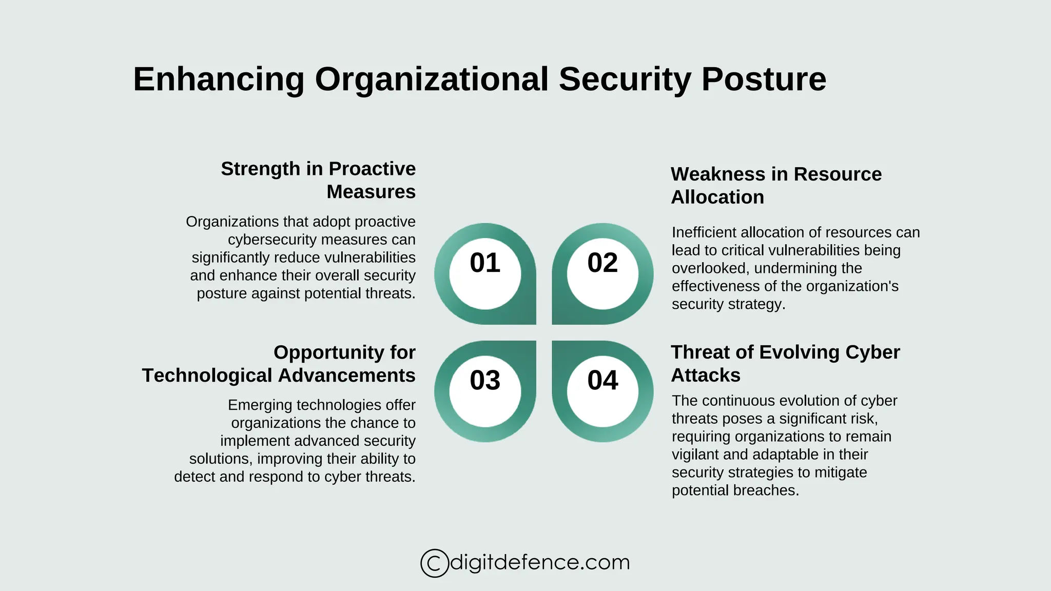 Importance of Risk Analysis for Cybersecurity - Digitdefence | PDF