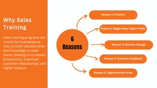 6
Reasons
Reason 1: Practice
Reason 2: Bigger Base, Higher Peaks
Reason 3: Markets Change
Reason 4: Dynamic Feedback
Reason 5: Opportunities Arise
Sales training programs are
crucial for businesses as
they provide valuable skills
and knowledge to sales
teams, leading to increased
productivity, improved
customer relationships, and
higher revenue.
Why Sales
Training
 
