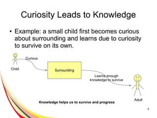 5
Curiosity Leads to Knowledge
● Example: a small child first becomes curious
about surrounding and learns due to curiosity
to survive on its own.
Child Surrounding
Curious
Learns enough
knowledge to survive
Adult
Knowledge helps us to survive and progress
 
