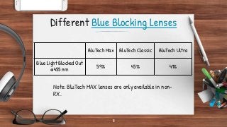 8
Different Blue Blocking Lenses
BluTech Max BluTech Classic BluTech Ultra
Blue Light Blocked Out
@455 nm
59% 45% 41%
Note: BluTech MAX lenses are only available in non-
RX.
 