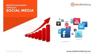Importance of social media in digital marketing