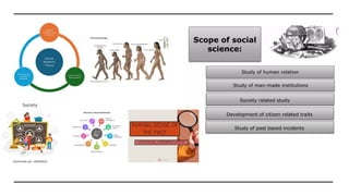 IMPORTANCE OF SOCIAL SCIENCE AS SOCIAL SCIENCE.pptx