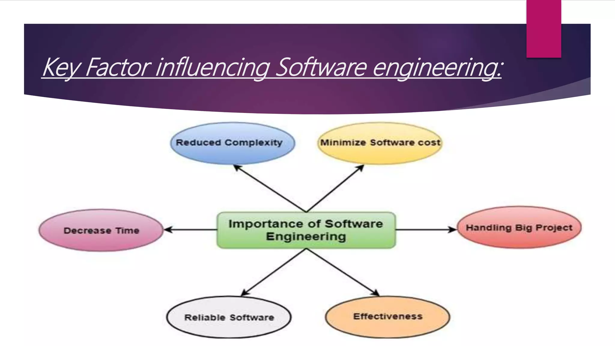 Key Factor influencing Software engineering:
 