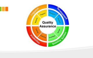 Importance of software quality assurance | PPTX