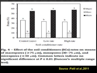 .
ially PAM, decreased macrospores in the sandy loam soil by aggregation and
consequently increased mesopores and microspores.
Source :Patil et al.,2011
 