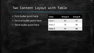 Two Content Layout with Table
▪ First bullet point here
▪ Second bullet point here
▪ Third bullet point here
Class Group A Group B
Class 1 82 95
Class 2 76 88
Class 3 84 90
 