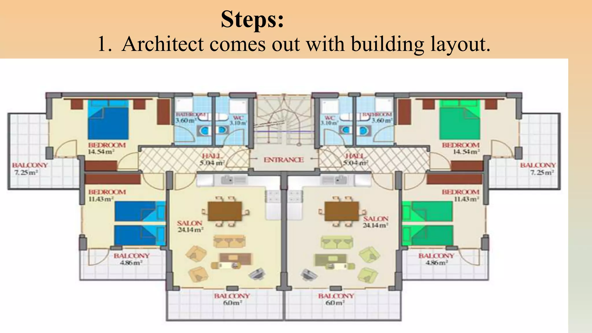 Importance of structural design | PPTX