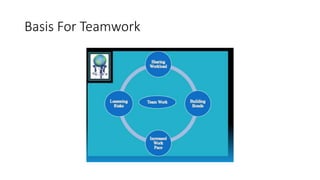 Basis For Teamwork
 
