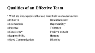 Qualities of an Effective Team
• What are some qualities that can contribute to a teams Success
oInitiative Resourcefulness
oCooperation Dependability
oPatience Tolerance
oConsistency Positive attitude
oResponsibility Honesty
oGood Communication Diversity
 