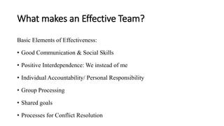 Importance of teamwork | PPT