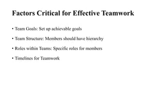 Factors Critical for Effective Teamwork
• Team Goals: Set up achievable goals
• Team Structure: Members should have hierarchy
• Roles within Teams: Specific roles for members
• Timelines for Teamwork
 