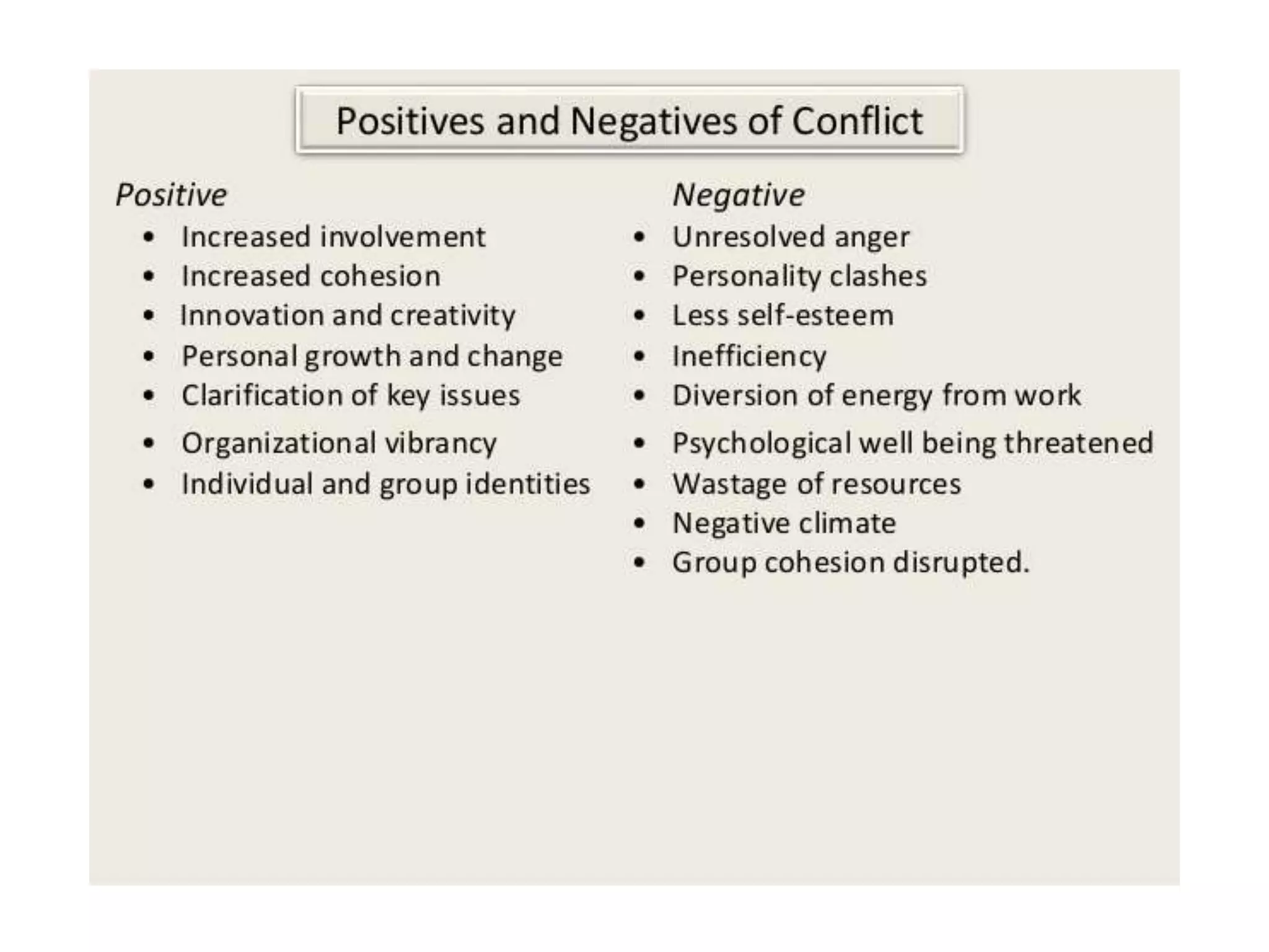 Importance of team work, conflict resolution, multi tasking, training ...