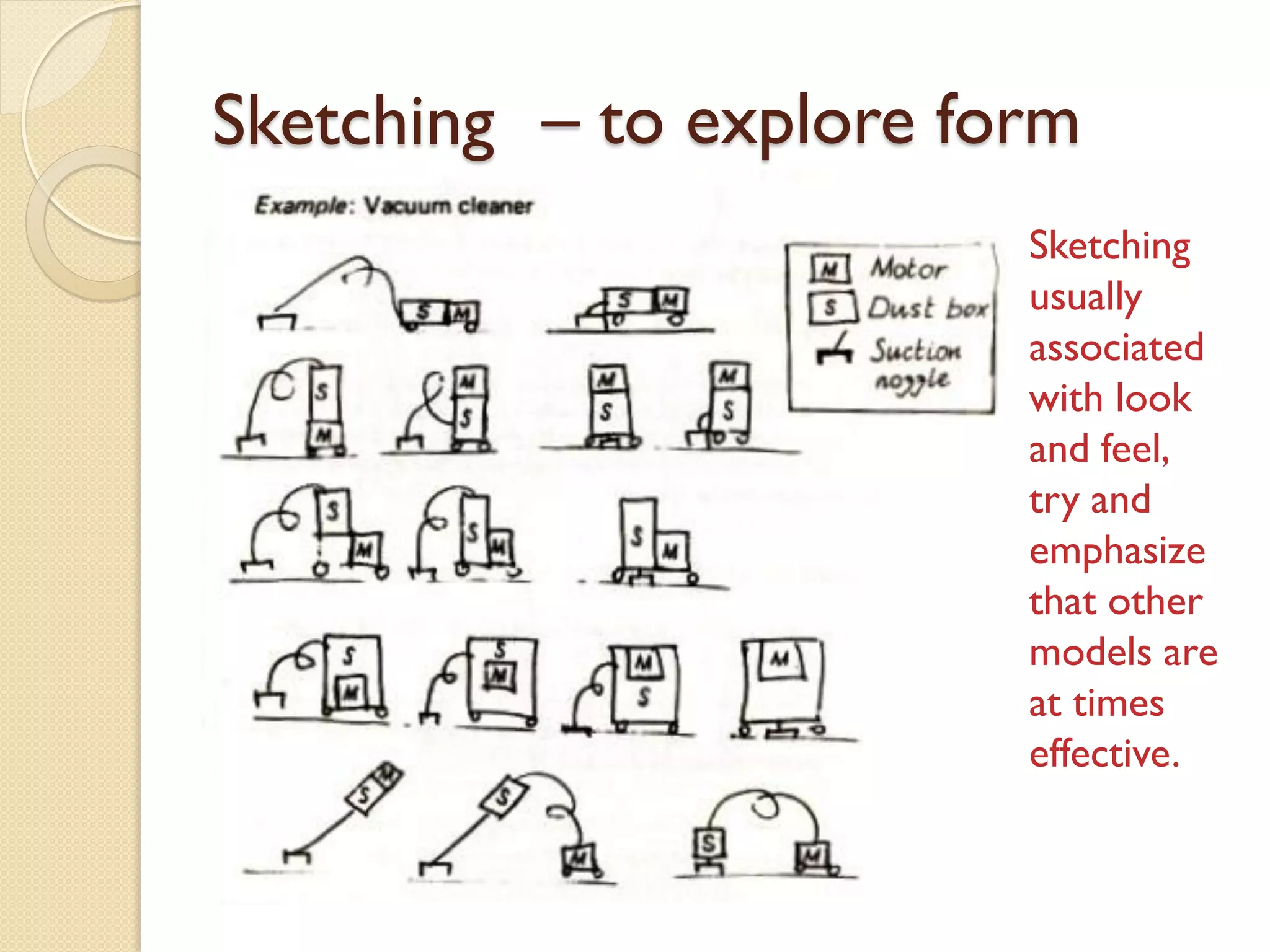 Sketching – to explore form
Sketching
usually
associated
with look
and feel,
try and
emphasize
that other
models are
at times
effective.