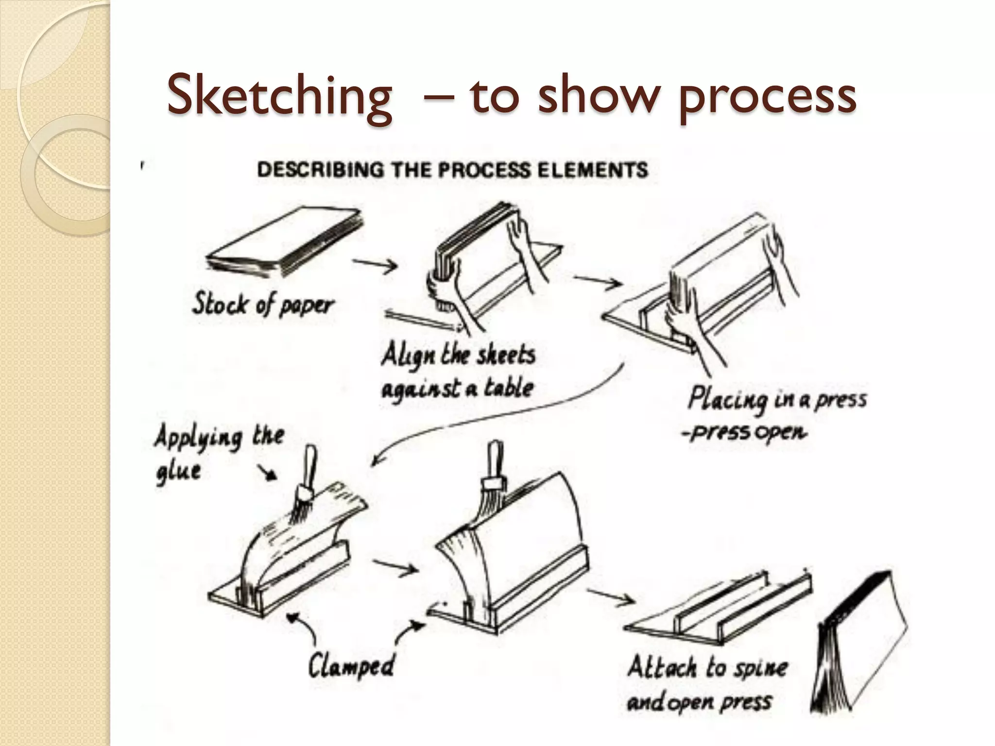 Sketching – to show process