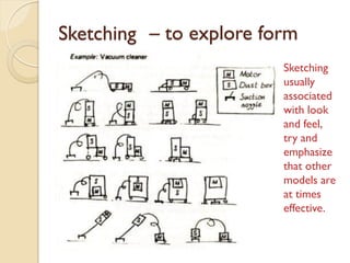 Sketching – to explore form
Sketching
usually
associated
with look
and feel,
try and
emphasize
that other
models are
at times
effective.

 
