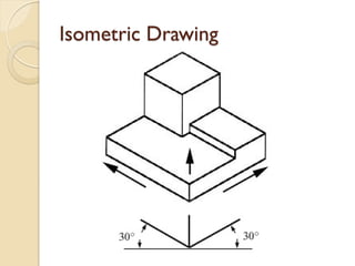 Isometric Drawing

 