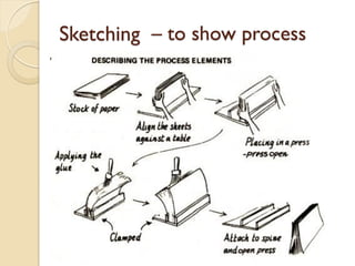 Sketching – to show process

 