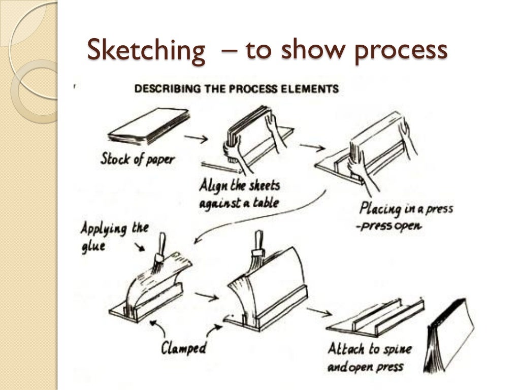 Importance of technical drawing
