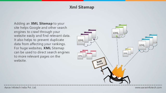 importance of technical seo 2016