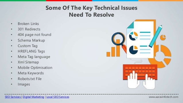 importance of technical seo 2016