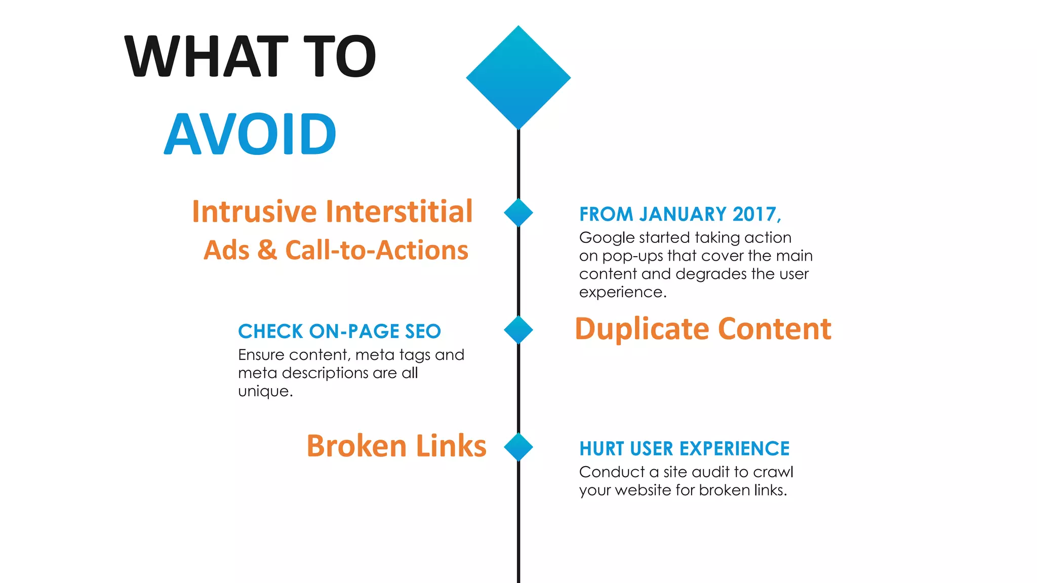 Intrusive Interstitial
Ads & Call-to-Actions
Google started taking action
on pop-ups that cover the main
content and degrades the user
experience.
FROM JANUARY 2017,
Duplicate Content
Ensure content, meta tags and
meta descriptions are all
unique. .
CHECK ON-PAGE SEO
Broken Links
Conduct a site audit to crawl
your website for broken links.
HURT USER EXPERIENCE
WHAT TO
AVOID
 