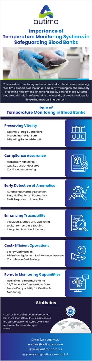 Importance Of Temperature Monitoring Systems In Safeguarding Blood
