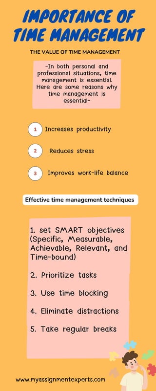 1
2
3
IMPORTANCE OF
TIME MANAGEMENT
Increases productivity
www.myassignmentexperts.com
THE VALUE OF TIME MANAGEMENT
-In both personal and
professional situations, time
management is essential.
Here are some reasons why
time management is
essential-
Reduces stress
Improves work-life balance
Effective time management techniques
1. set SMART objectives
(Specific, Measurable,
Achievable, Relevant, and
Time-bound)
2. Prioritize tasks
3. Use time blocking
4. Eliminate distractions
5. Take regular breaks
 