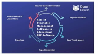 Importance of Timetable Management Software in Educational ERP ...