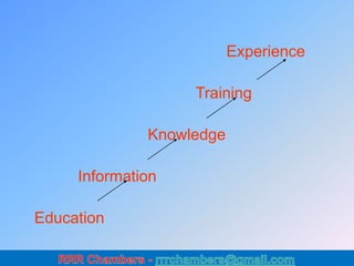 IMPORTANCE OF TRAINING (signifance of traning) - PPT.ppt