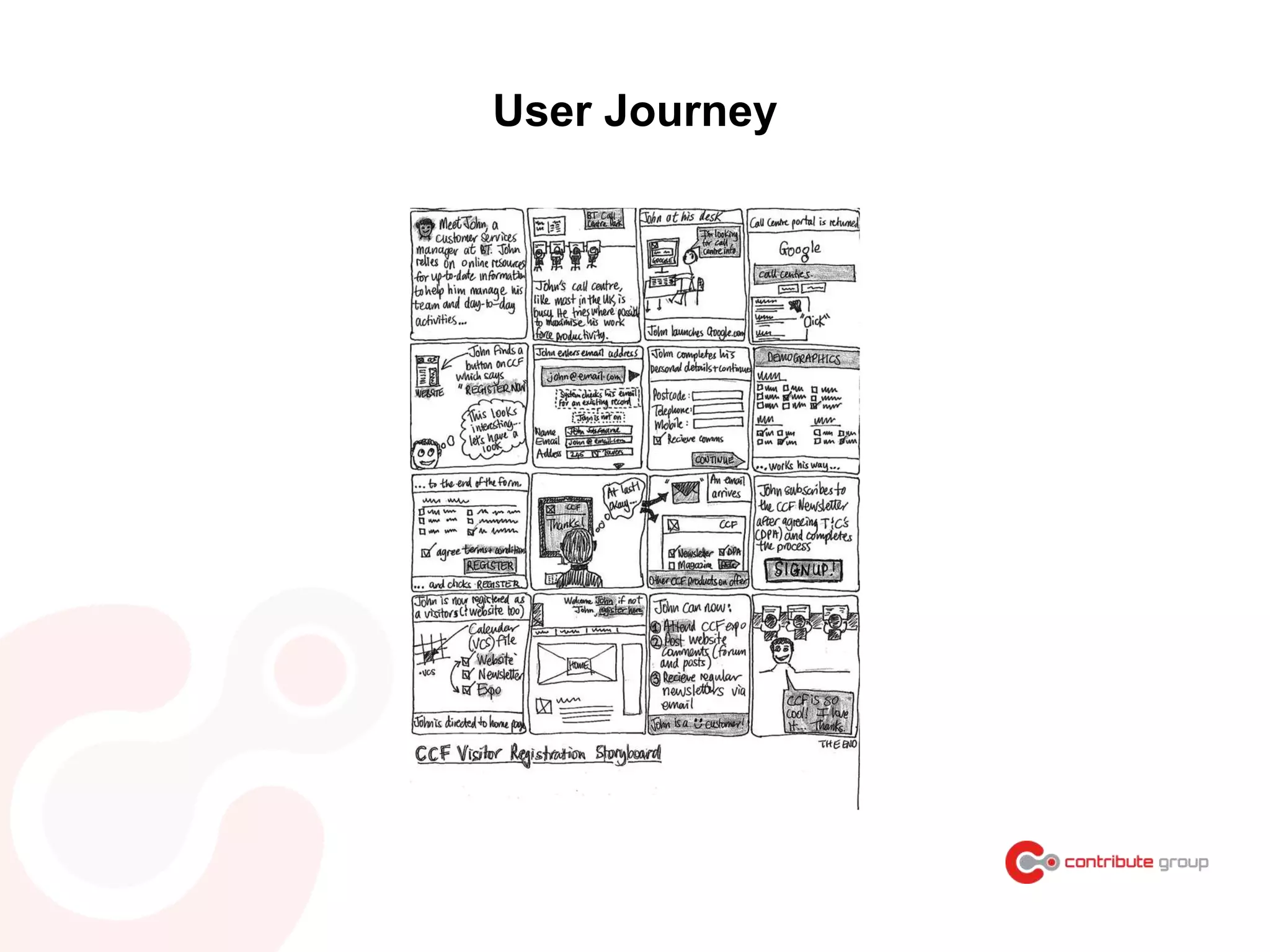 User Journey
 