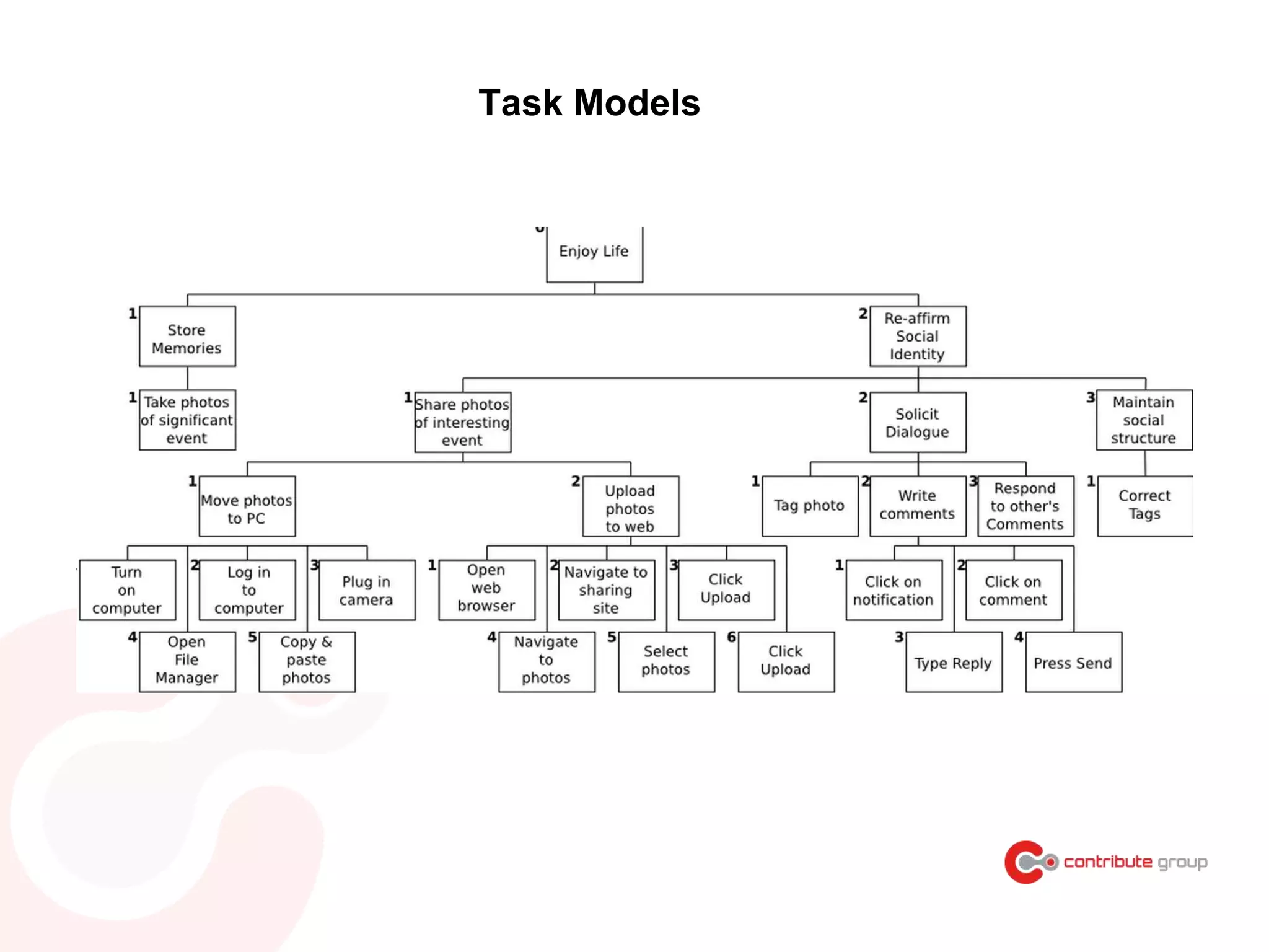 Task Models
 