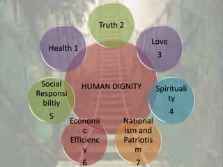 Importanceofvalues | PDF